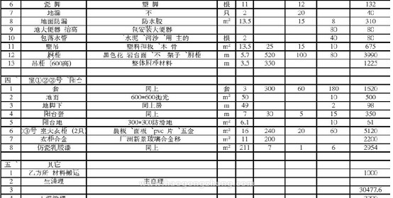 江苏科技项目报价清单，澳门知识类专家的深度解析