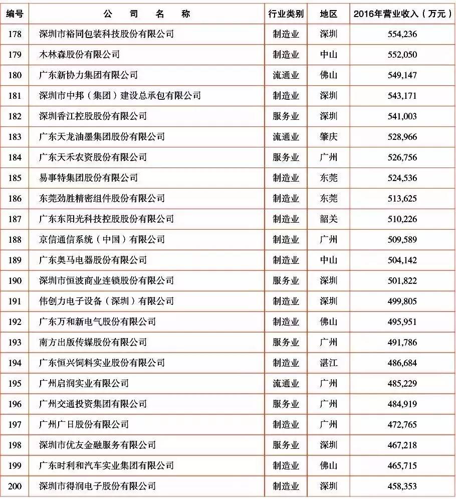 澳门知识系列，广东珊瑚集团有限公司的崛起与影响