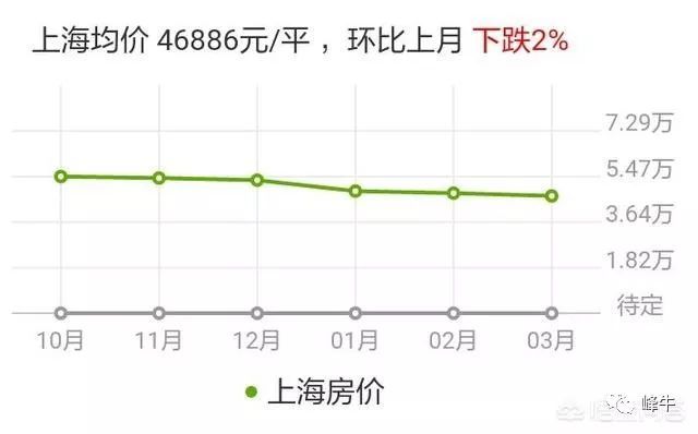 上海房产政策，影响、挑战与未来展望