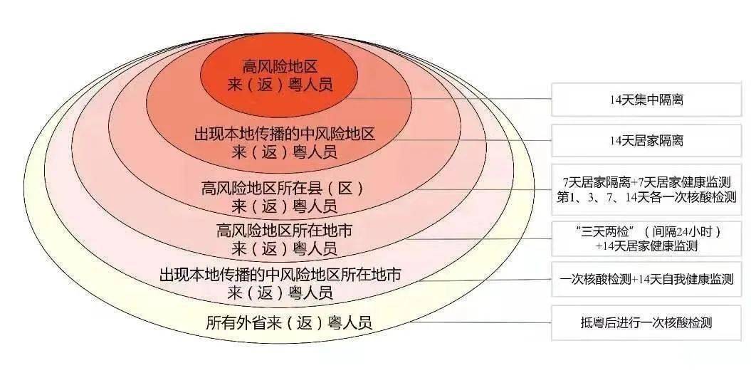 澳门与广东省督导评估方案的协同发展