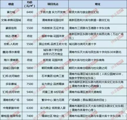 渭南房产网最新楼盘，探索澳门房产市场的最新动态