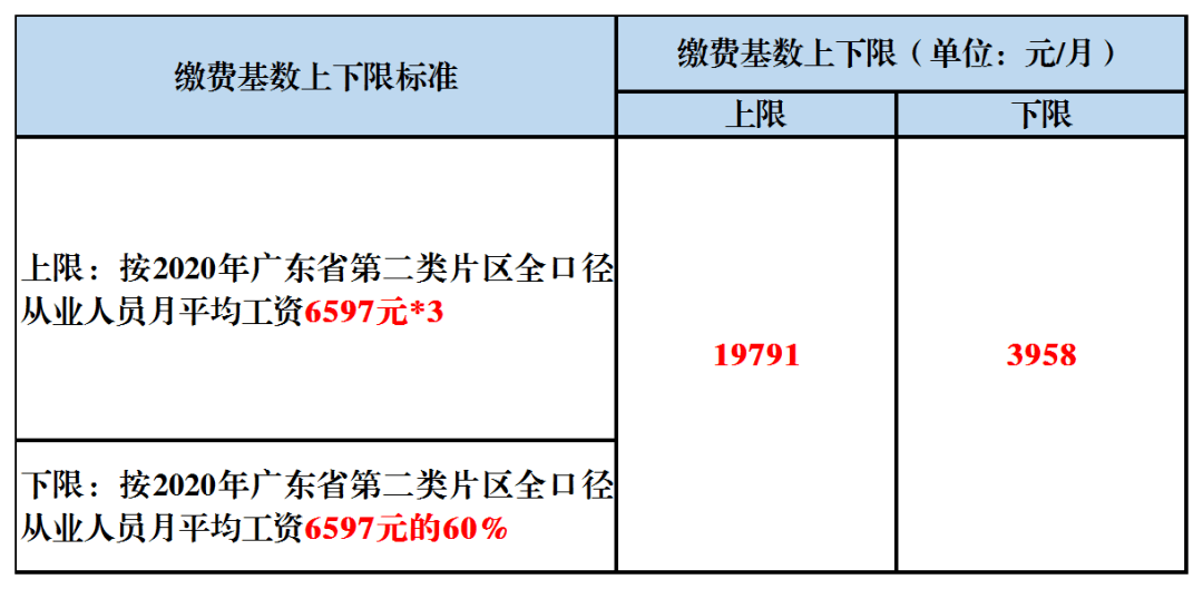 澳门居民如何免费申请广东省社保，全面指南