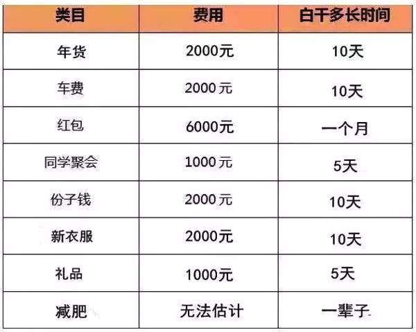 澳门与广东省休假工资规定的比较研究