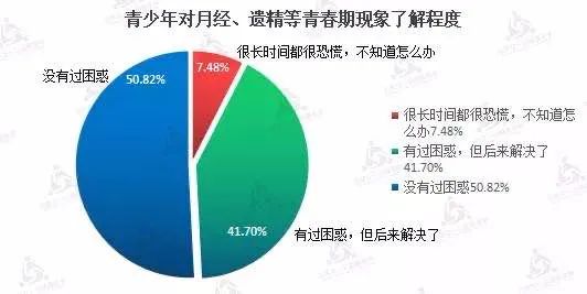 青春期月经推迟一个月，探索背后的原因与应对策略