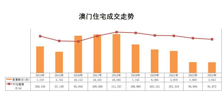 澳门房产投资指南，0551房产官网的奥秘与机遇