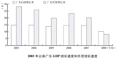 澳门知识专家文章，广东省2013年GDP的辉煌与启示