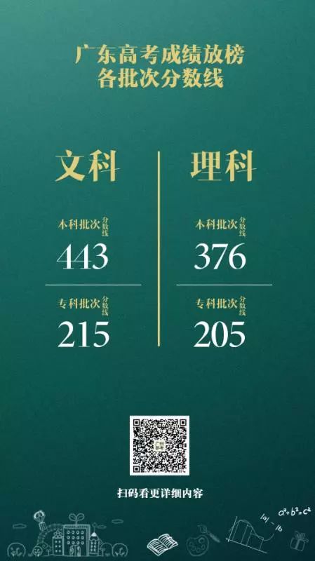 澳门知识专家谈广东省高考分数线预测