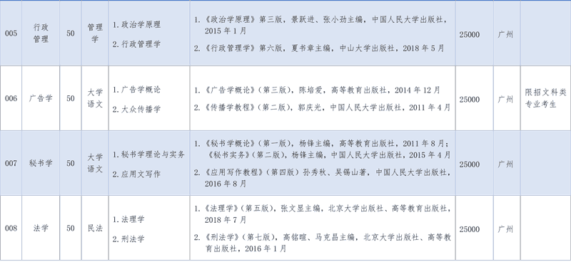 澳门知识系列，广东省2015年专插本政策解析