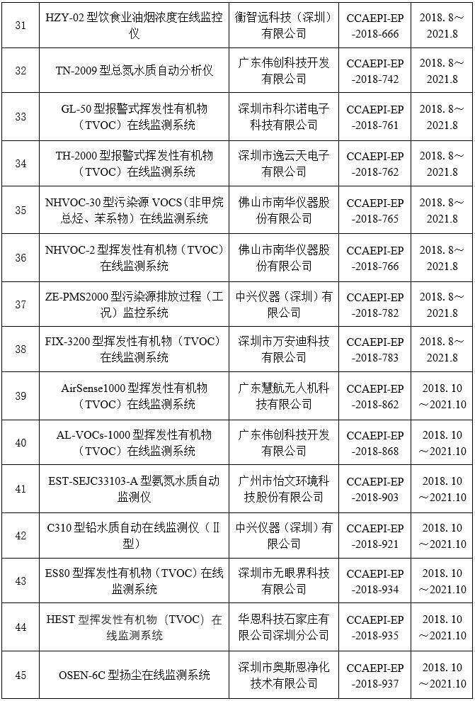 澳门与广东的门窗产业，ICP认证下的合作新篇章