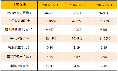 25周加6天是几个月？