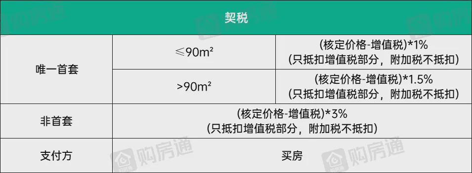 澳门房产契税与宁波房产契税的对比研究