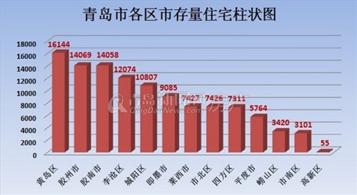 青岛市南房产，历史、现状与未来展望