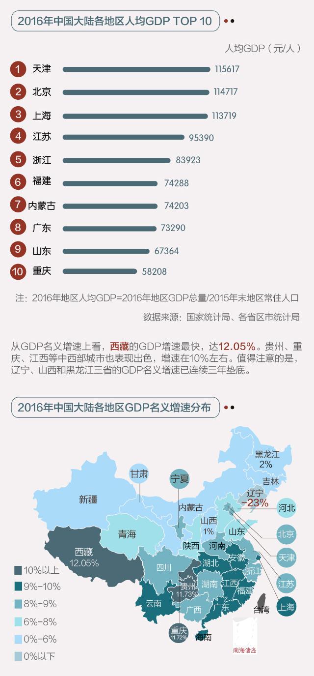 2016广东省各县GDP排名，经济版图与未来展望