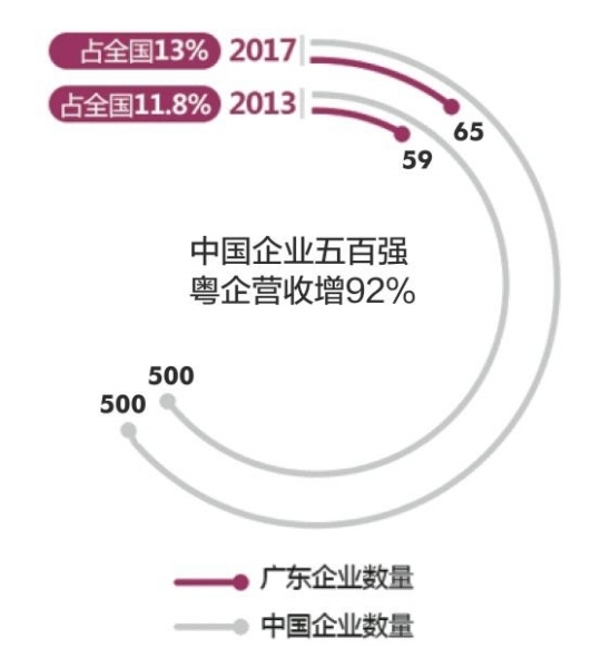 澳门知识系列，广东省排污企业排名