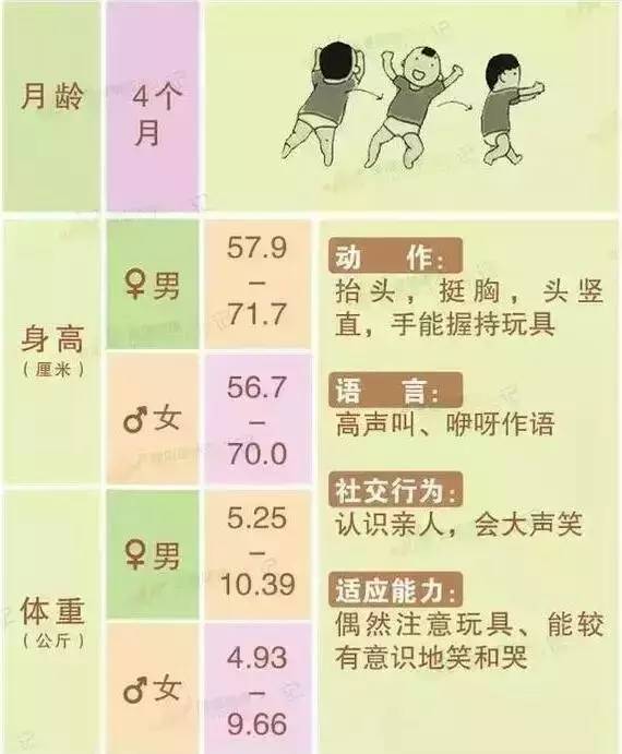 4个月宝宝10斤正常吗？详解婴儿体重发育与成长