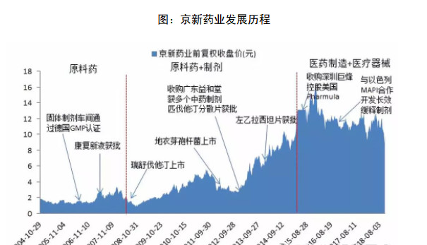 京新药业最新消息，澳门市场的新机遇与挑战