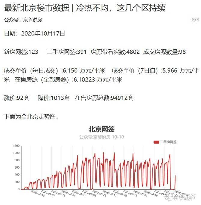 北京最新房价一览表，澳门知识专家的深度解析