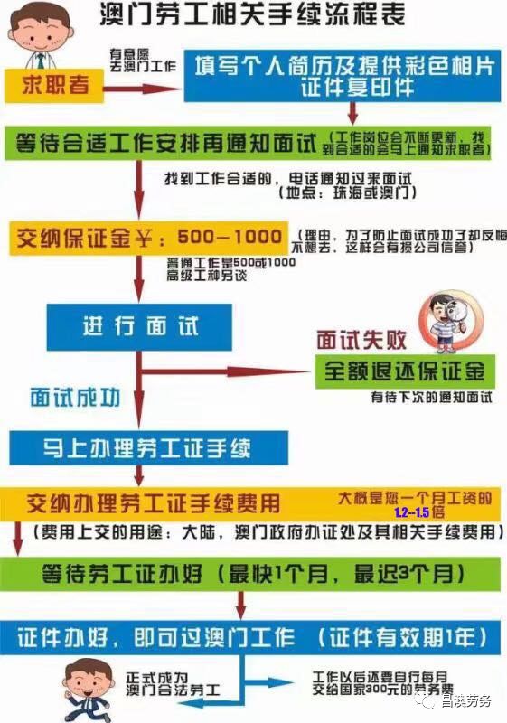 最新工伤条例，澳门劳动法的变革与解读