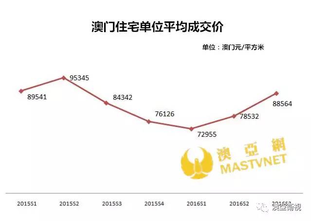 澳门租房市场最新动态，冠县租房市场全面解析