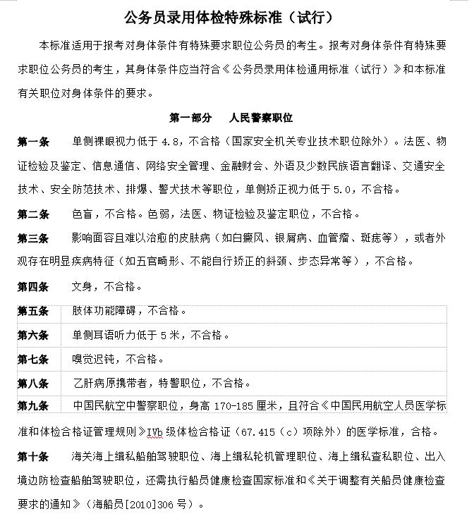 澳门公务员最新体检标准详解