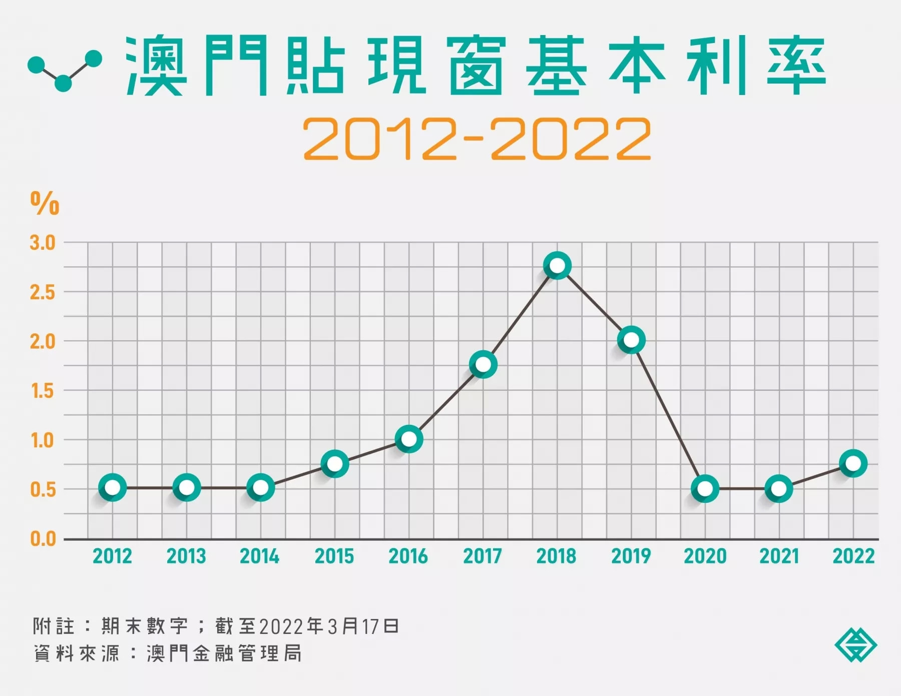 澳门最新套利项目，探索金融市场的智慧机遇