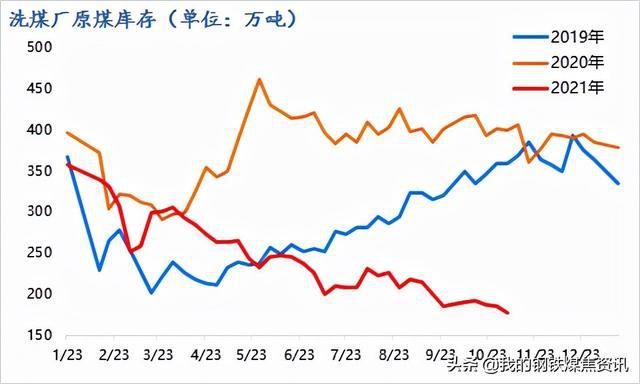 焦煤最新价格，市场波动与未来趋势