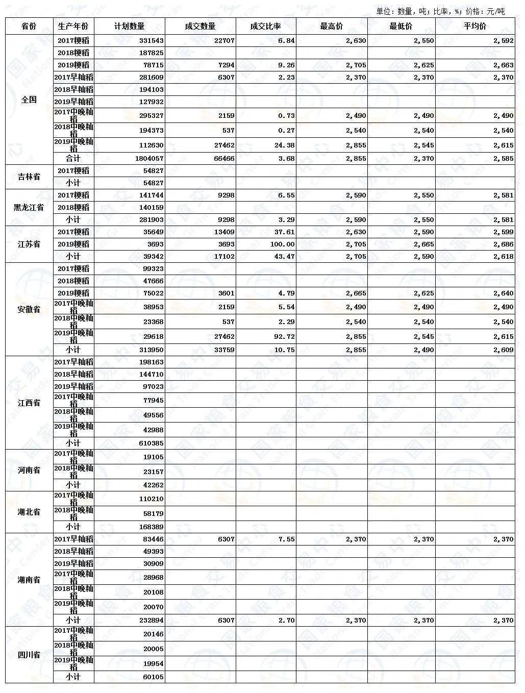 进口大豆港口最新行情