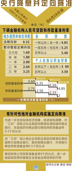 人民银行最新基准利率，澳门金融市场的风向标