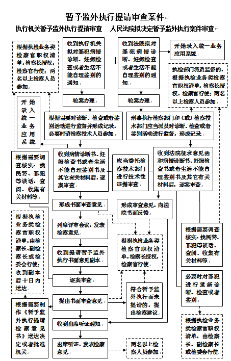 暂予监外执行最新规定，澳门法律框架下的新解读