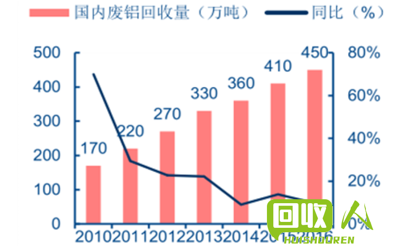 四川废铝价格最新行情，市场波动与趋势分析