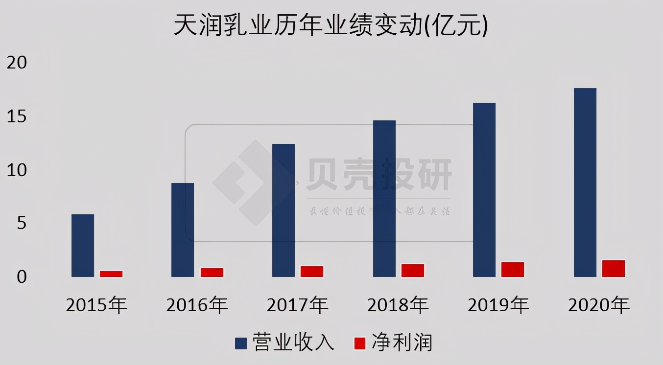 天润乳业最新消息，澳门市场的新机遇与挑战