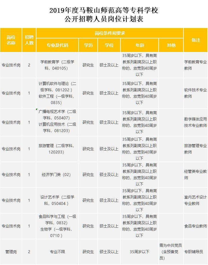 澳门马鞍山招聘网最新招聘，探索职场新机遇