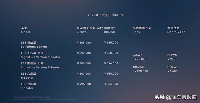 澳门购车新选择，蔚来ES6最新报价及全面解析