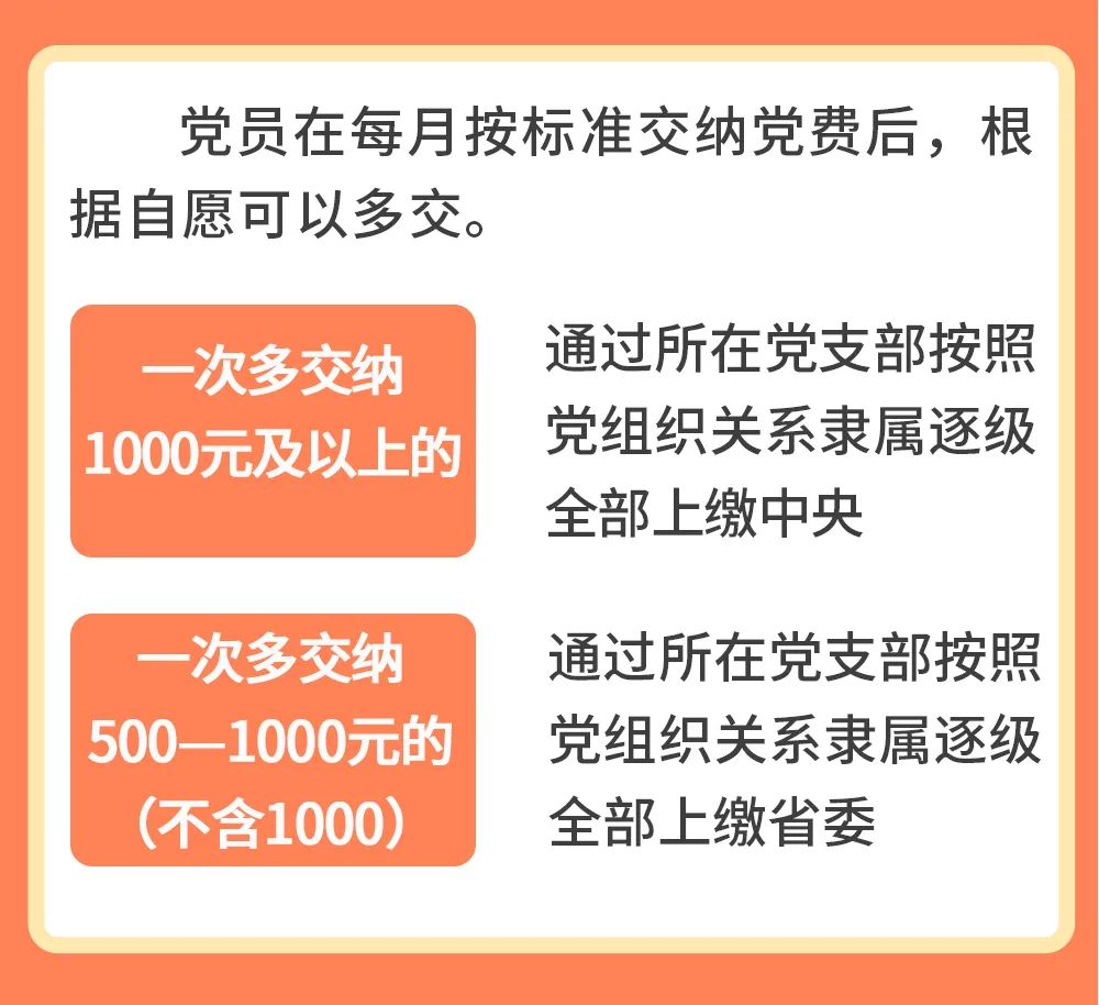 最新党费收缴标准，澳门党员需知