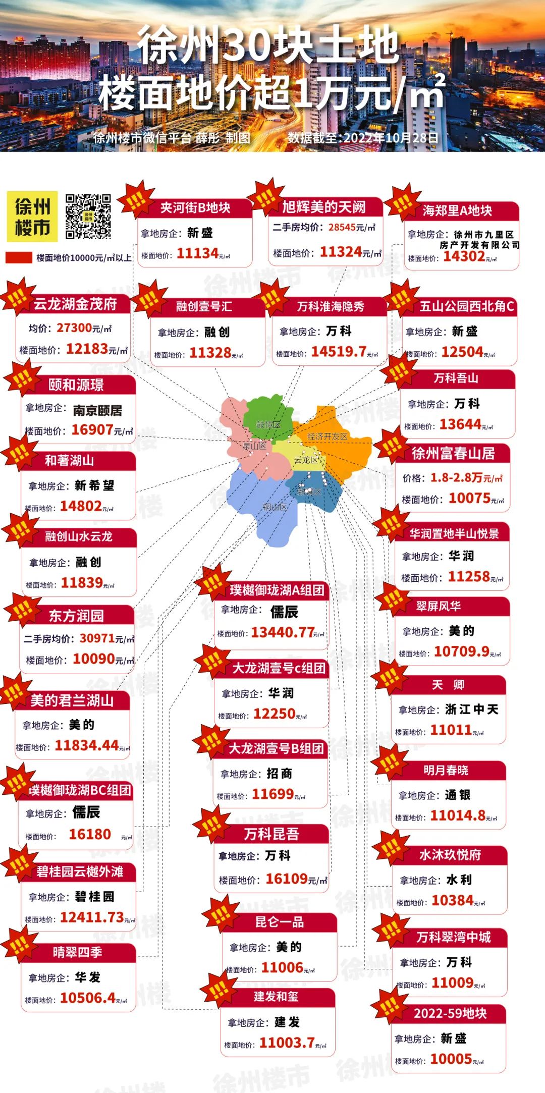 徐州最新二手房市场深度剖析