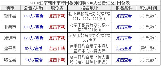 澳门凌源市最新招聘信息深度解析