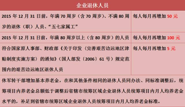 辽宁涨工资最新消息，政策调整与影响分析