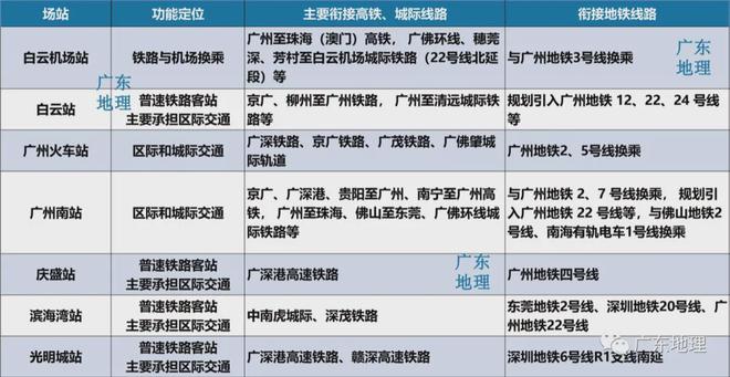 广州地铁22号线最新消息，连接广州与澳门的交通新动脉