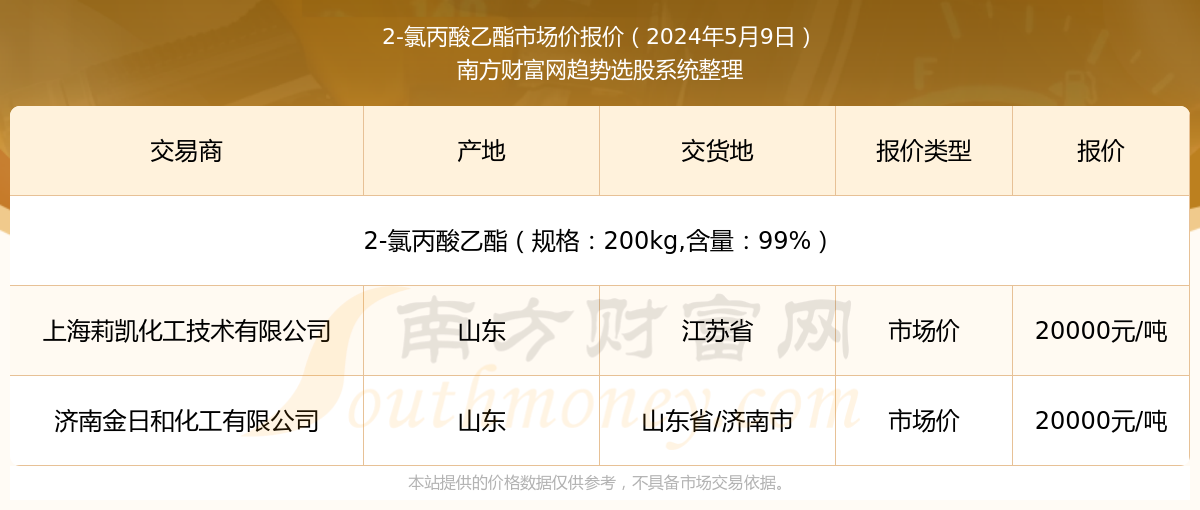 澳门四氯乙烯最新价格及市场动态分析