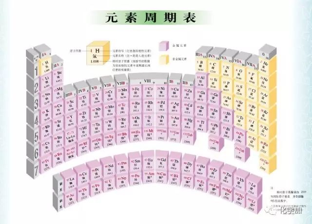 化学元素周期表最新版，探索宇宙奥秘的钥匙