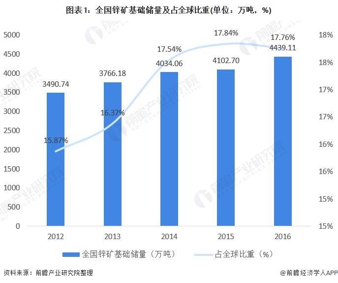 最新锌价，全球供需格局与未来趋势分析