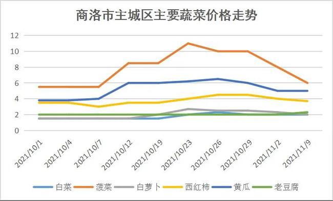 杞县大蒜最新价格，市场趋势与影响因素分析