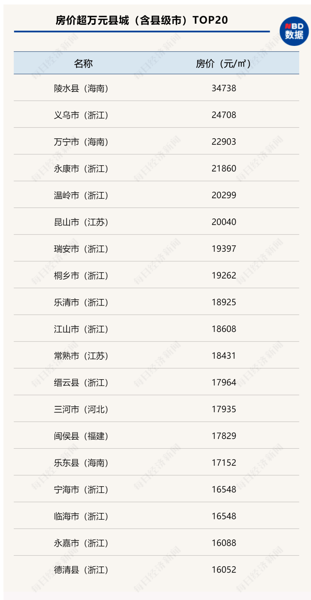 澳门北仑最新房价，市场趋势与购房指南