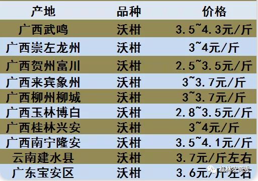 沃柑最新价格行情，市场趋势与影响因素分析