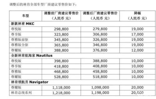 澳门350奔驰最新报价，豪华与性价比的完美平衡